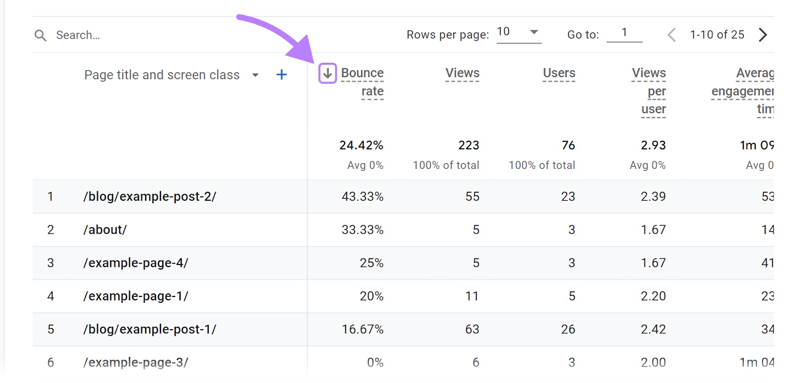 Filtering the study  by precocious   bounce complaint   pages