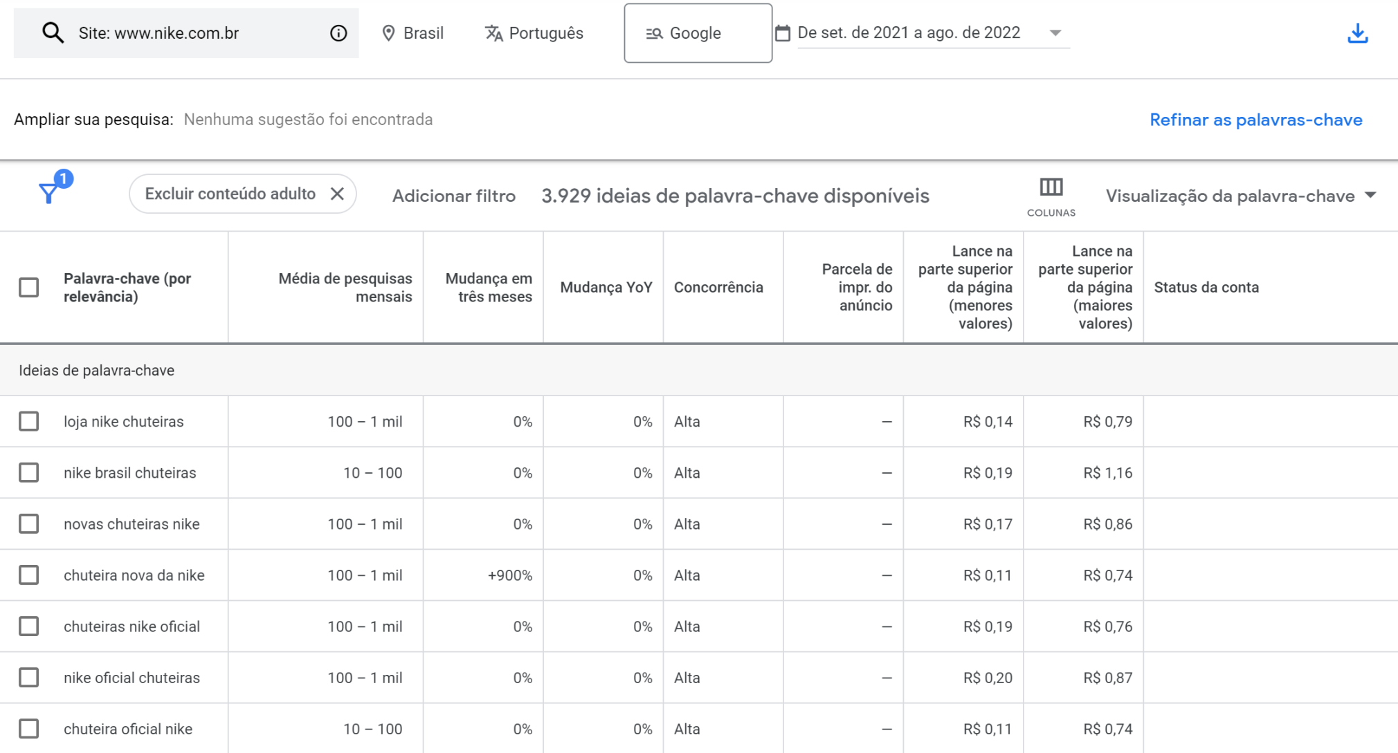 volume de pesquisa de palavras-chave - resultados do planejador de palavras-chave