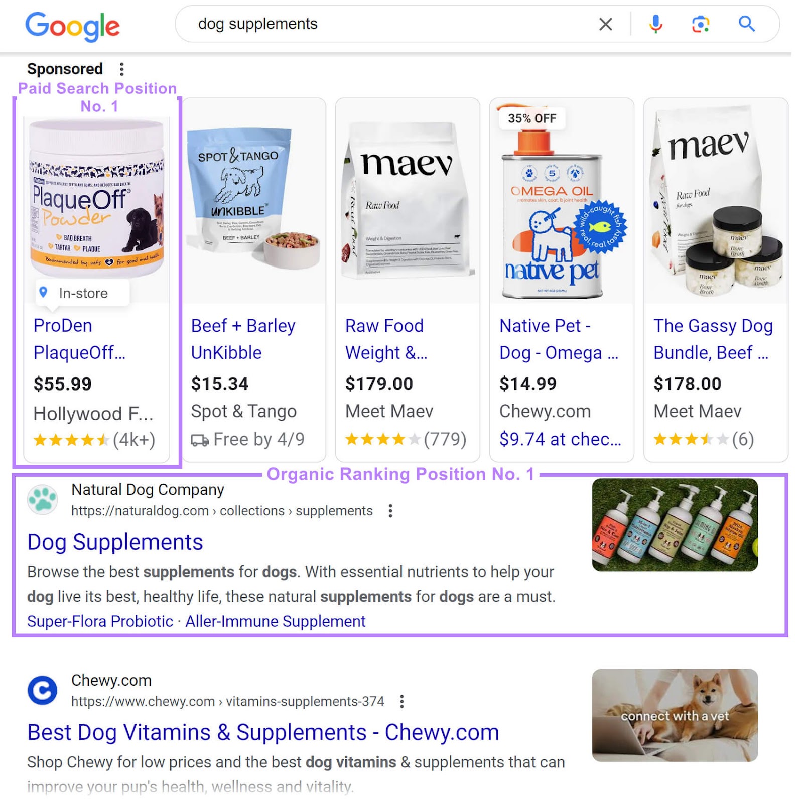 Hollywood Feed has the No. 1 paid search position with PPC ad, and Natural  Company has the No. 1 organic ranking position for " supplements"