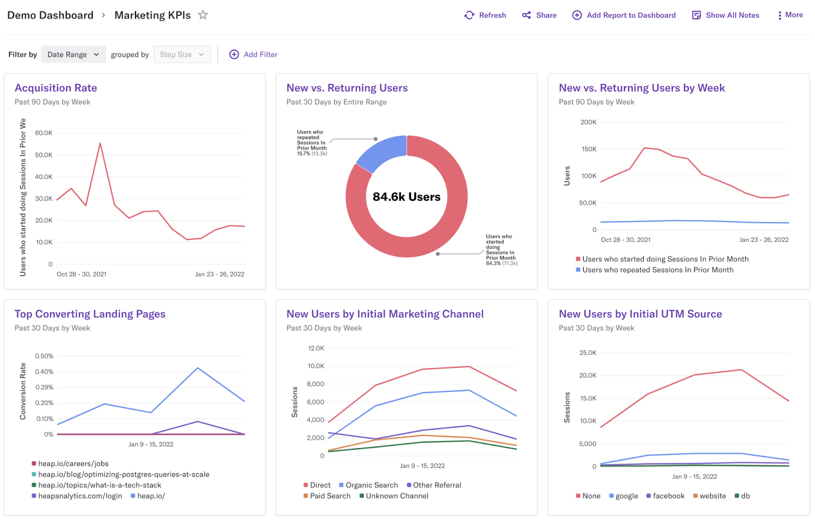 14 melhores alternativas do Google Analytics para 2023 18 resultados no heap
