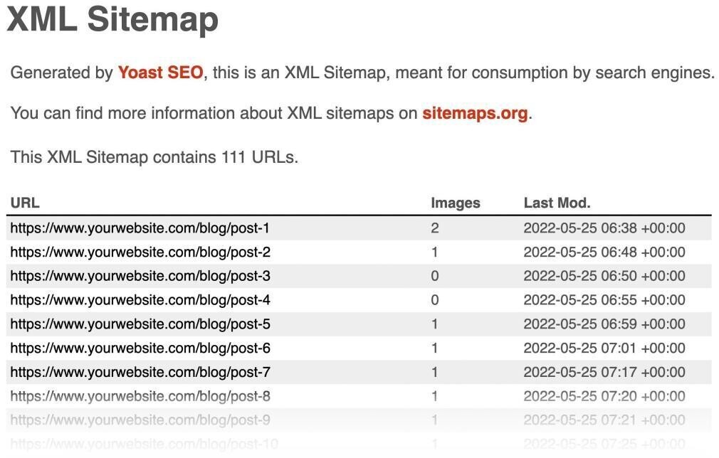 sitemap list of URLs