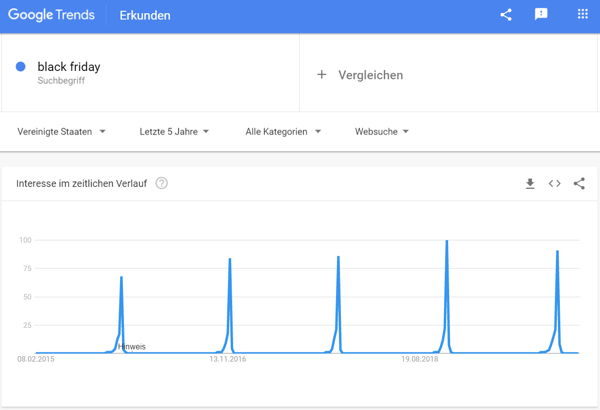 Google Trends