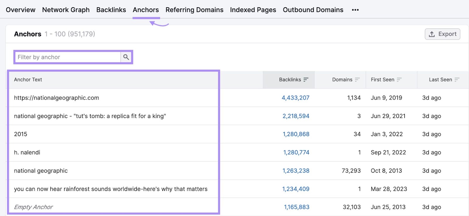 “Anchors” report in Backlink Analytics tool
