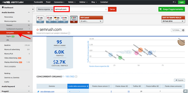 Introducendo il nostro dominio nella casella di ricerca di SEMrush