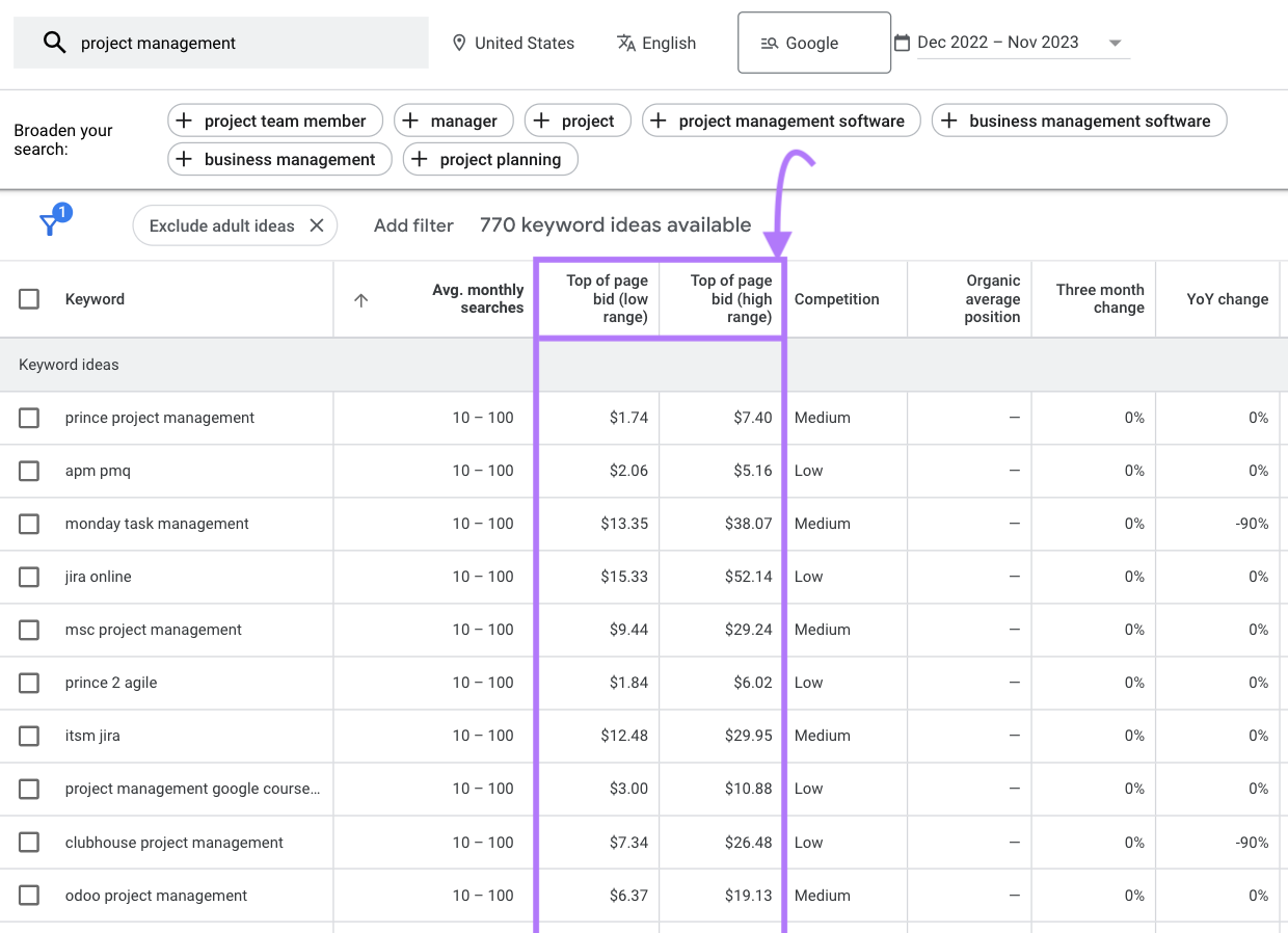 A database  of keyword suggestions for "project management"