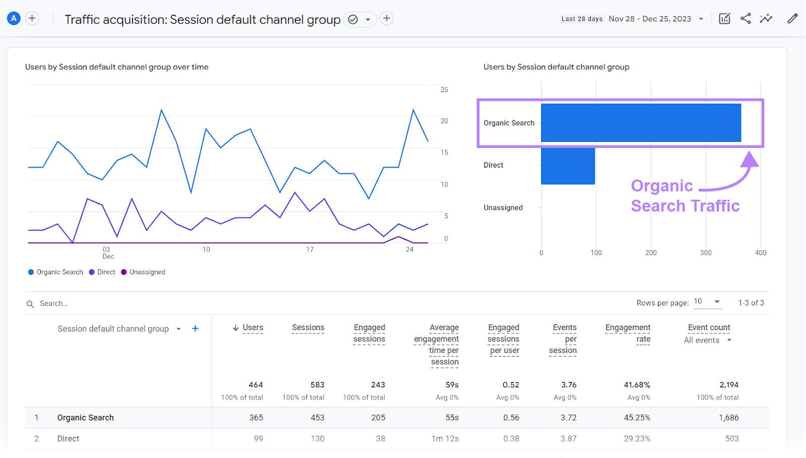 Google SEO: Best Practices to Help with Search Ranking