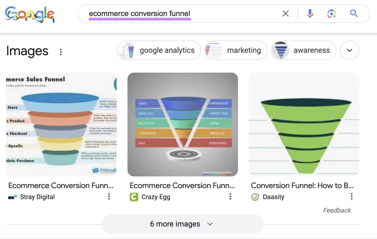 Google Images results for “ecommerce conversion funnel"