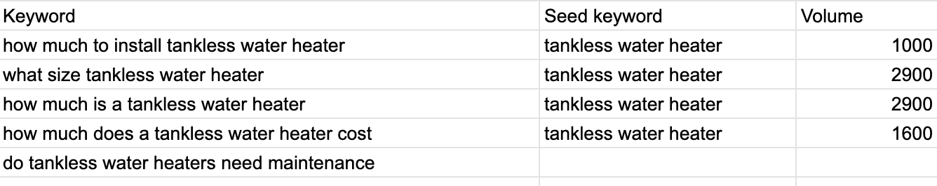 liste de questions thématiques affinée