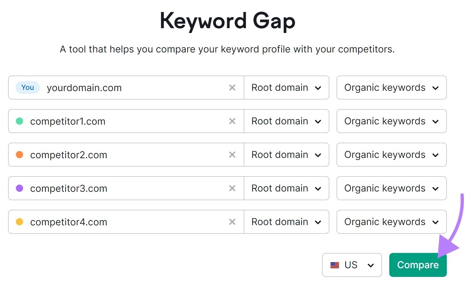 Enter your domain and your competitors domains to Keyword Gap tool