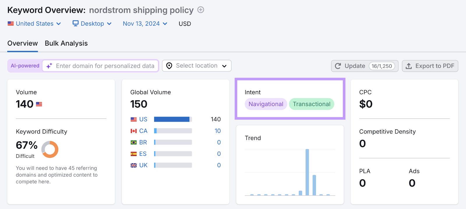 keyword intent container  highlights 2  hunt  intents