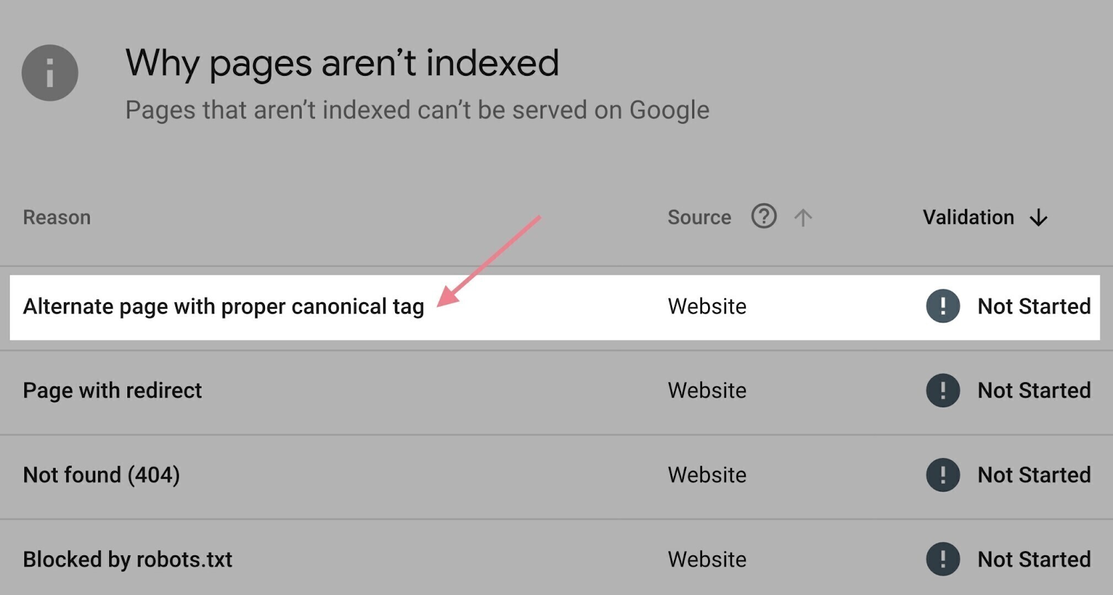 “Alternate page with proper canonical tag” reason highlighted