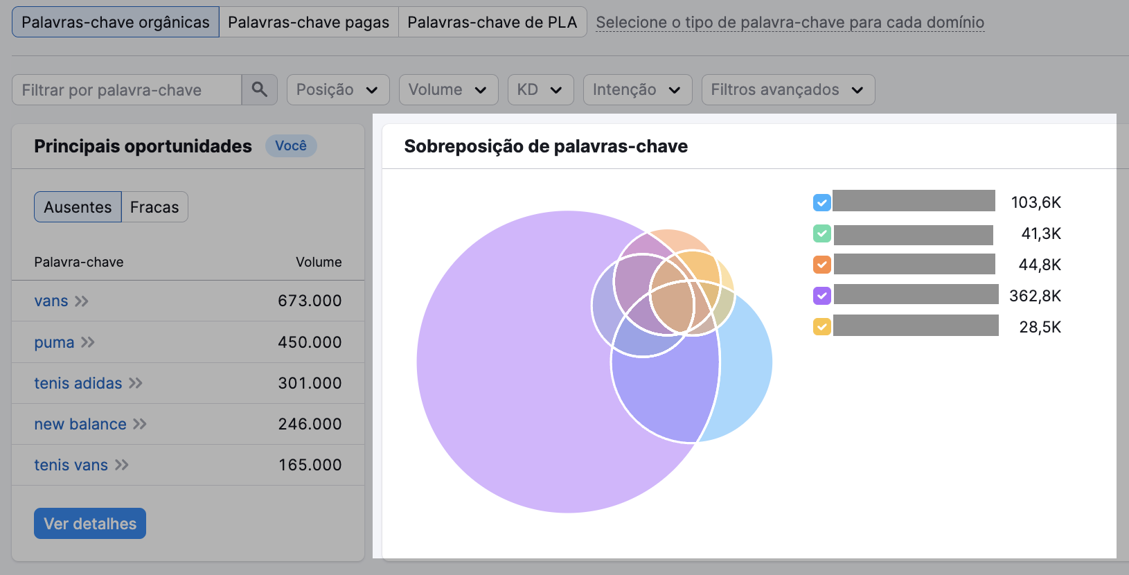 "Seção "Sobreposição de palavras-chave