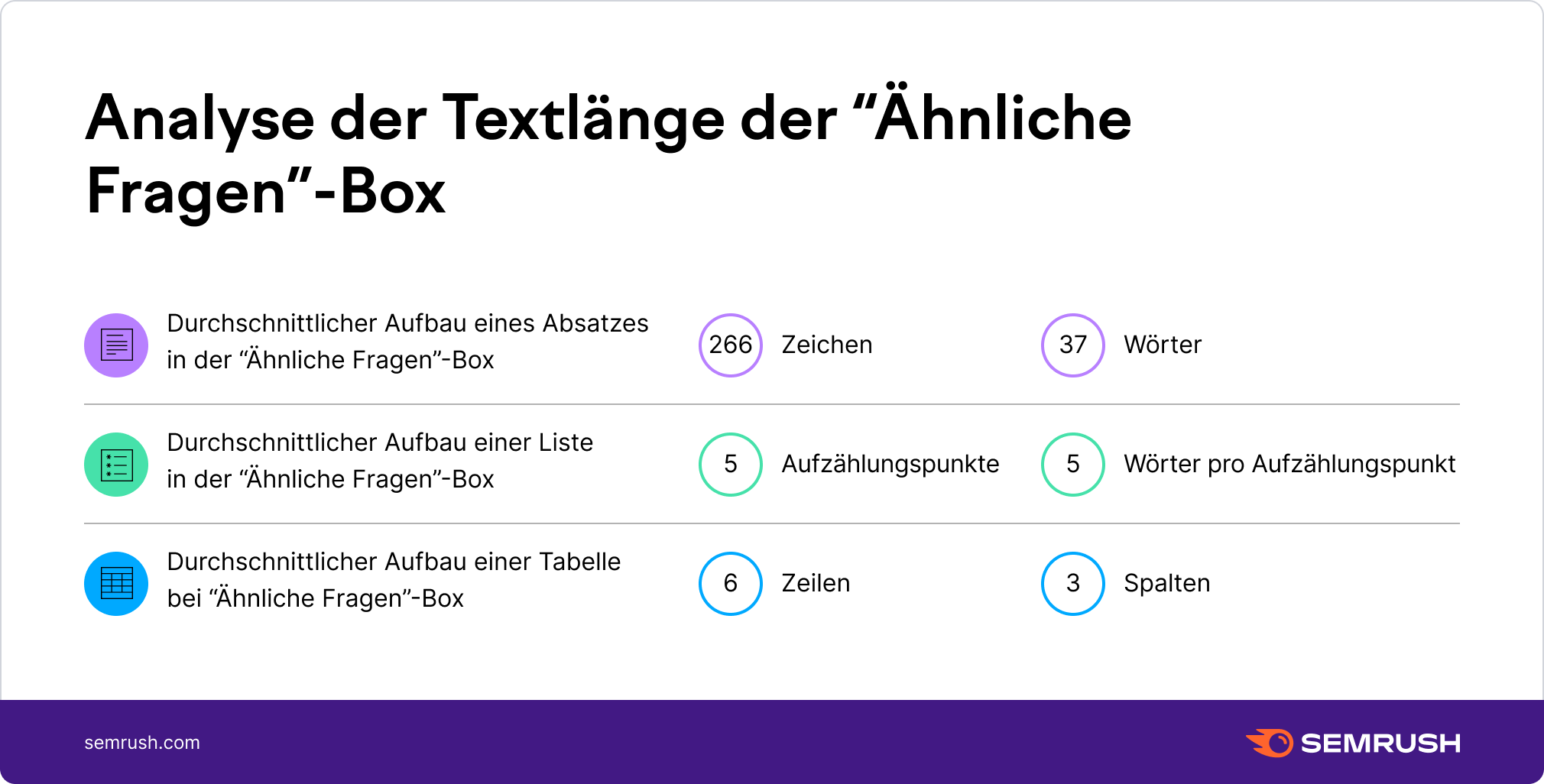 Analyse der Textlänge für "Ähnliche Fragen"-Box