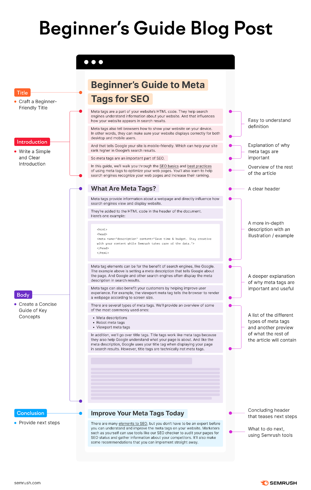 Blog Layout Best Practices To Stand Out From The Crowd