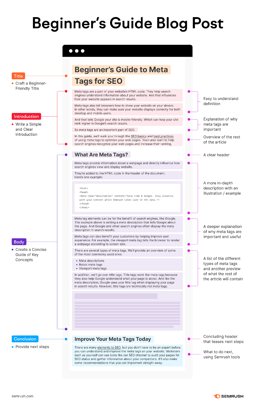 how to write a blog post for a company