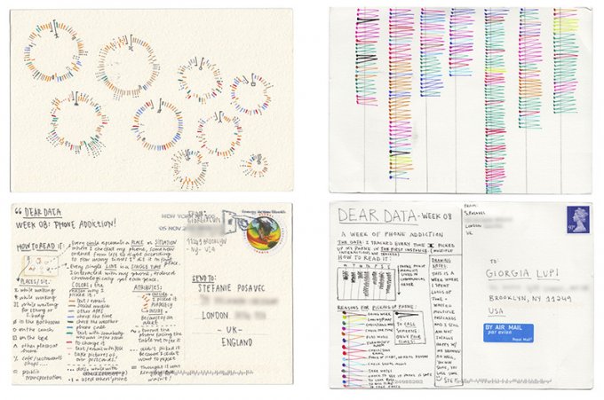 Infografica analogica, un esempio