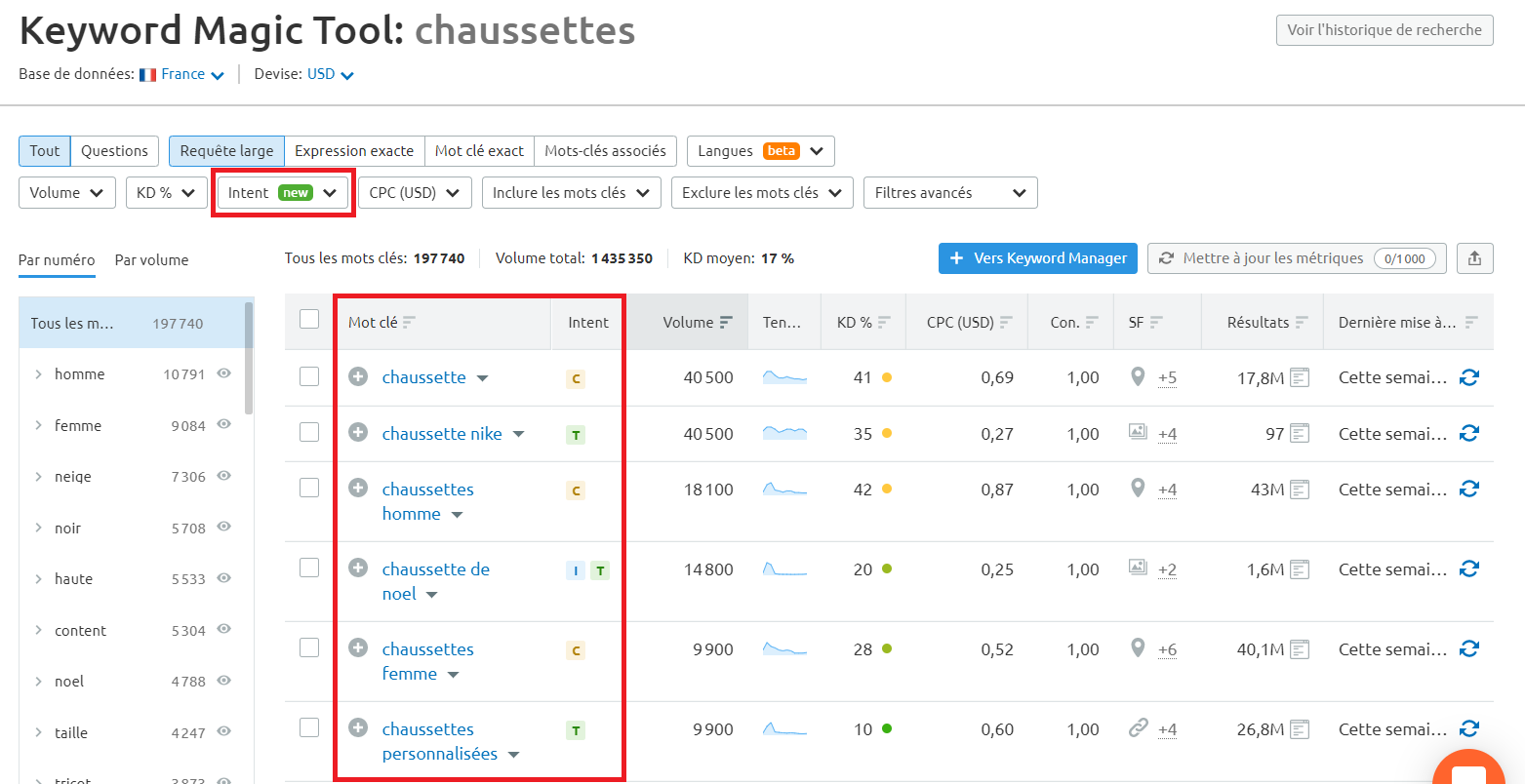 Semrush Keyword Magic Tool intentions