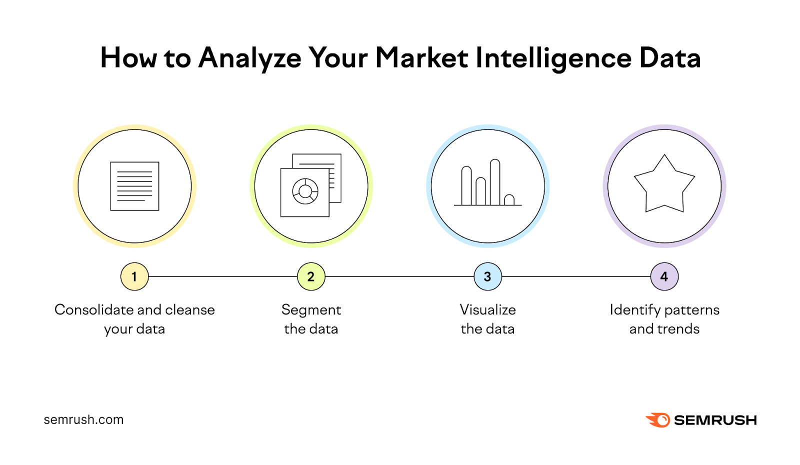 How to analyze your market intelligence data