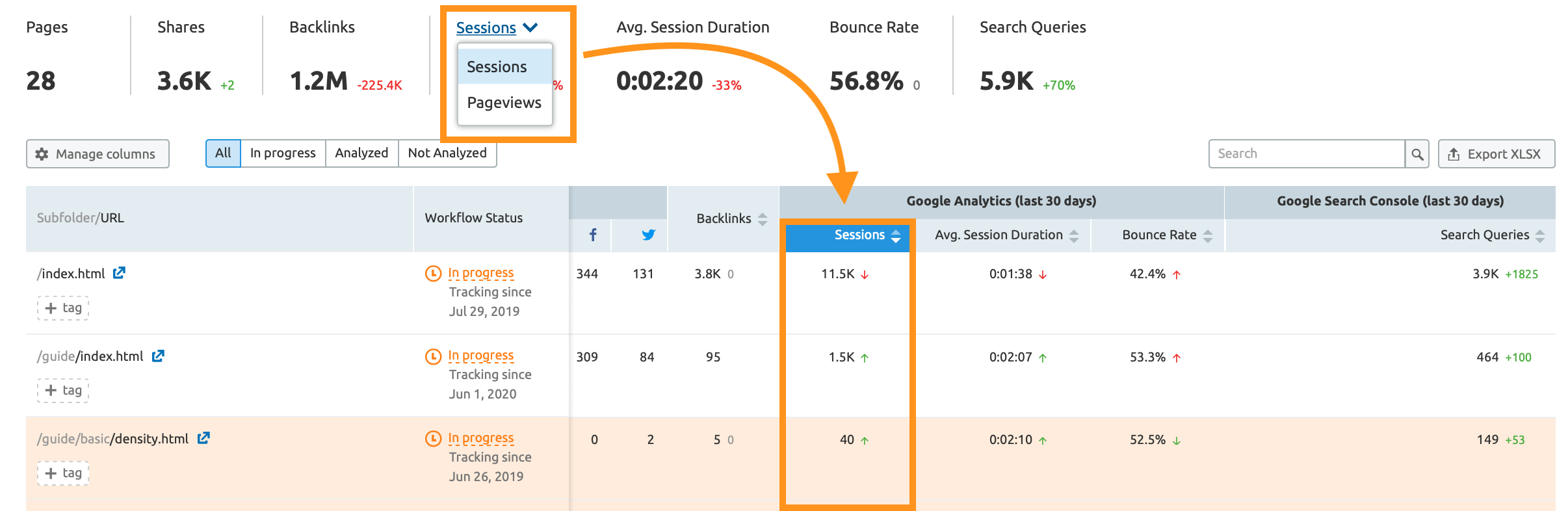 SEMrush Content Audit sessions vs. pageviews