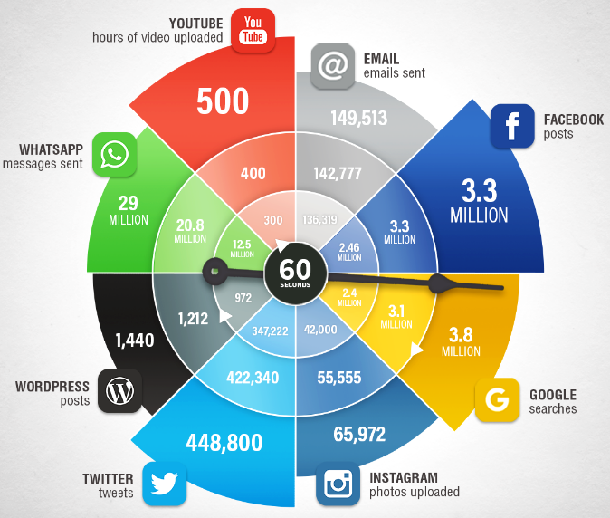 50 faits statistiques du content marketing