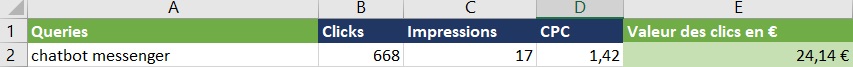 Spreadsheat SEM Rush La Strat