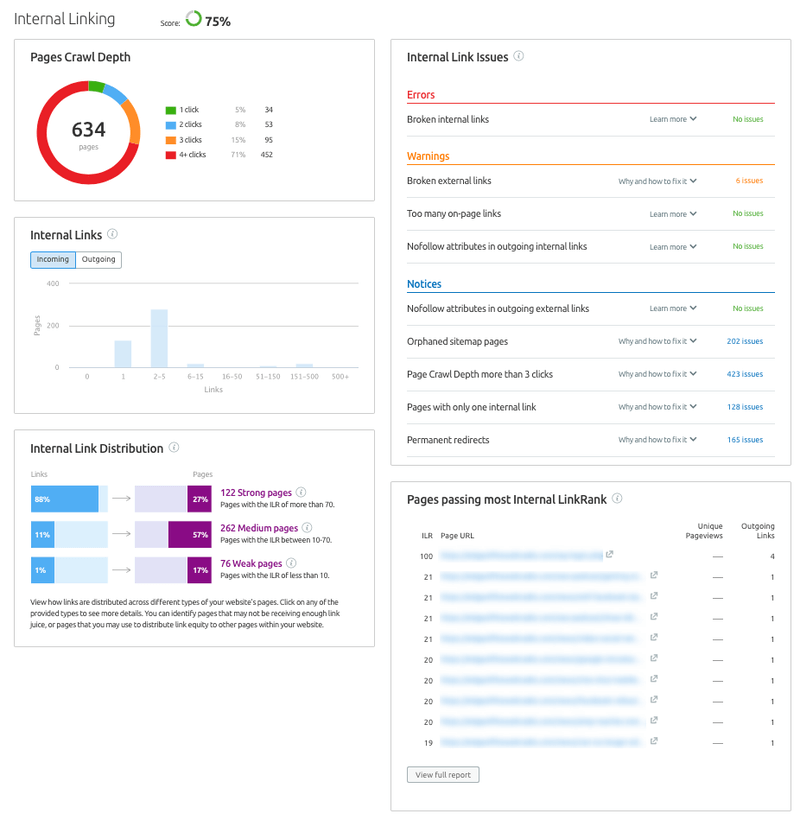 Il rapporto Internal linking di semrush (site audit)