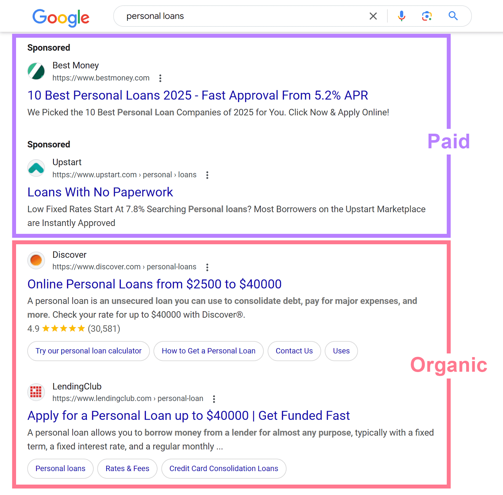 What Is Organic SEO? And How to Get Started in 2025 2 Google results for 'personal loans' with top two sponsored results annotated as Paid and bottom organic results annotated as Organic