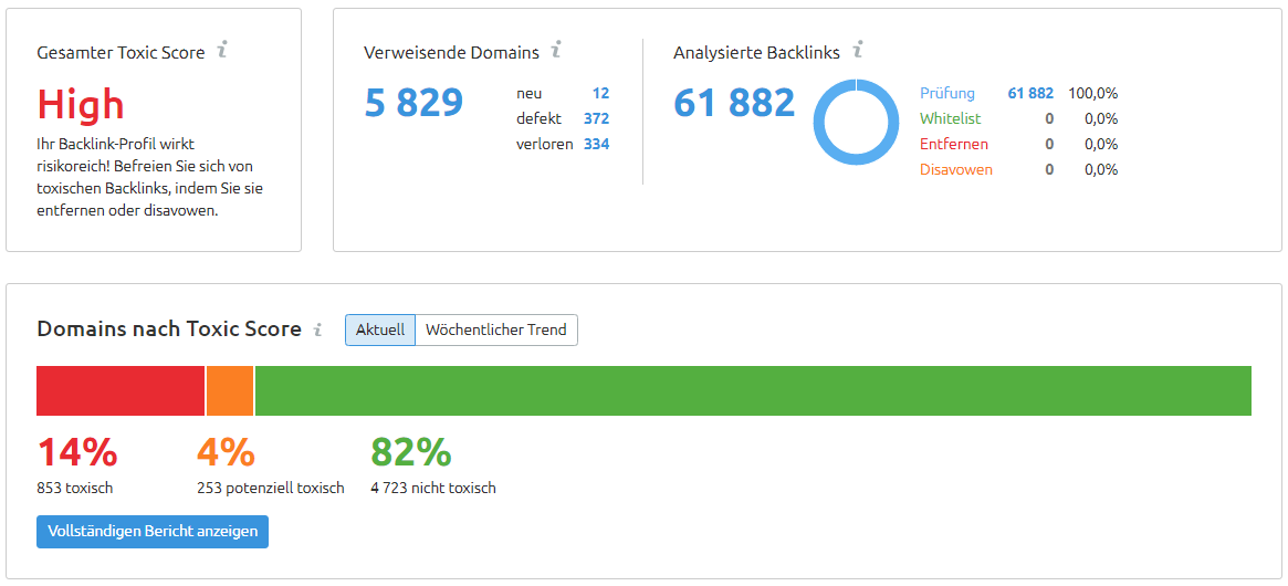 Screenshot: SEMrush Backlink Audit