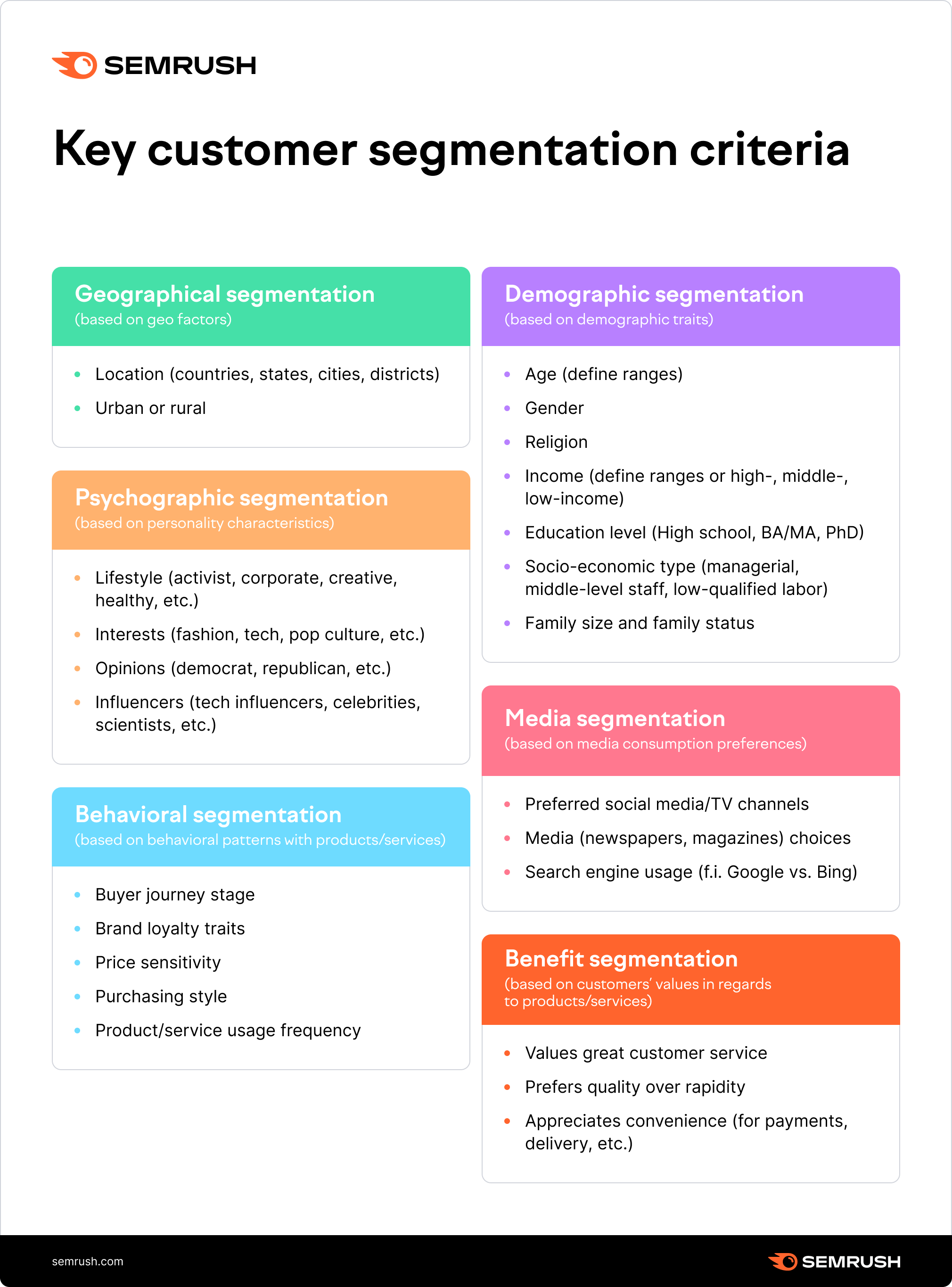 market analysis essay structure