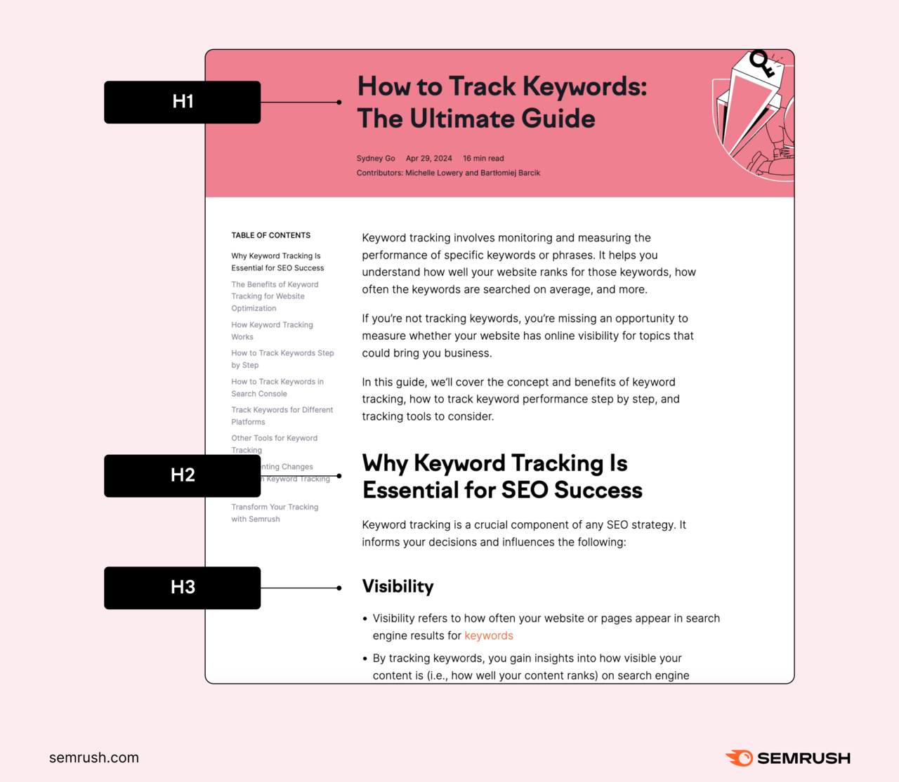 Semrush infographic showing an article with the headings highlighted.