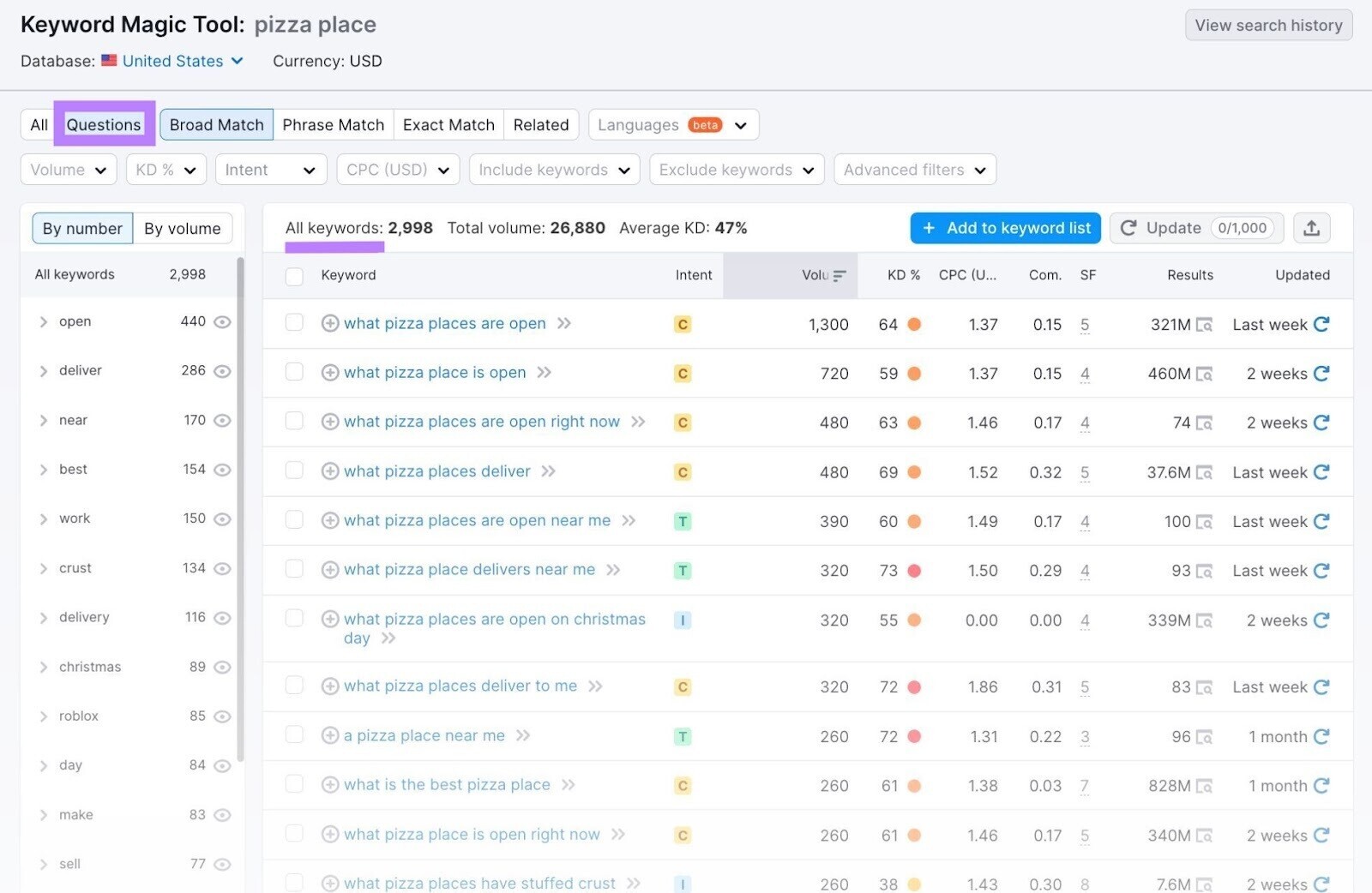 “Questions” tab for "pizza place" query shows the most popular questions users are asking
