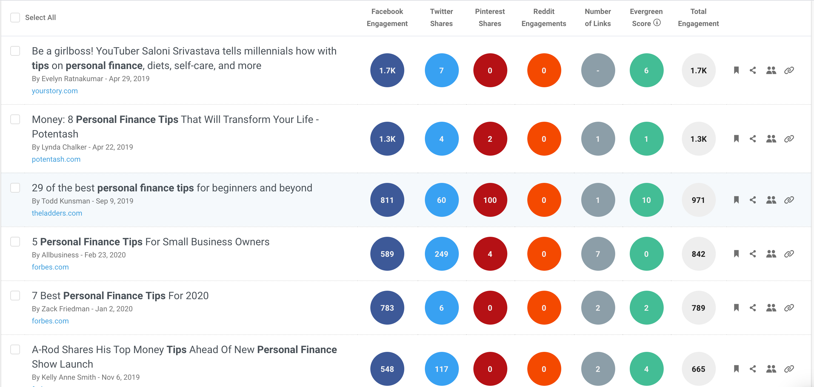 Buzzsumo news results