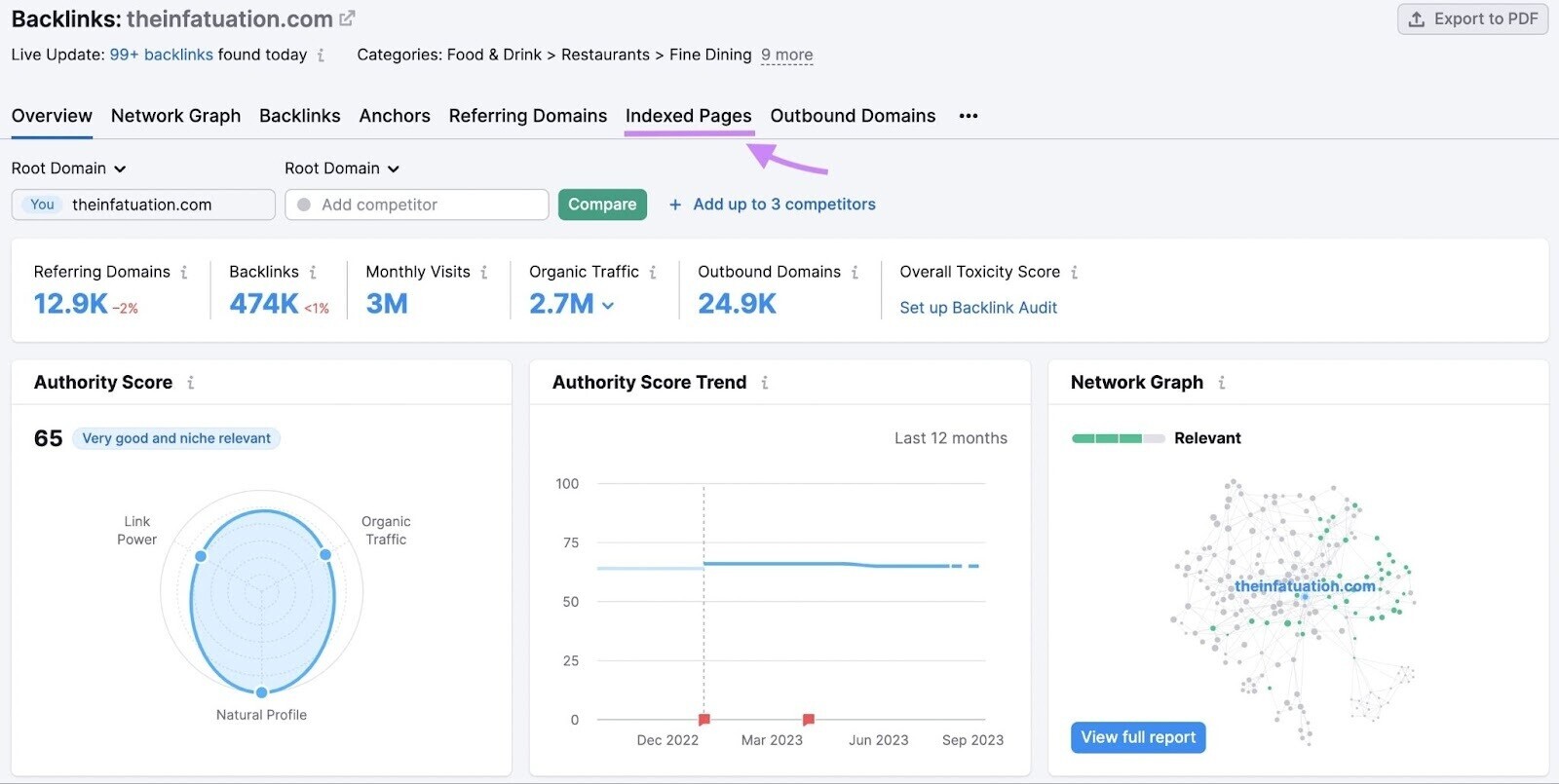 Onglet « Pages indexées » de Backlink Analytics