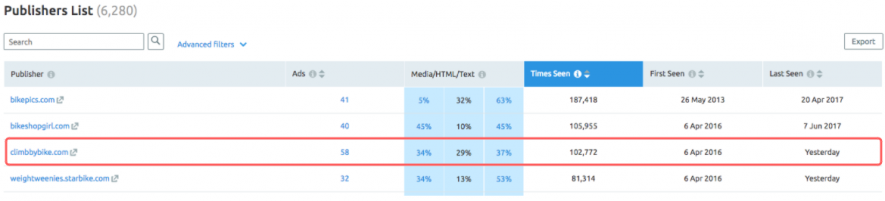 SEMrush Display Advertising Publishers List