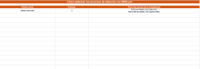 Adwords con SEMrush - hoja Excel