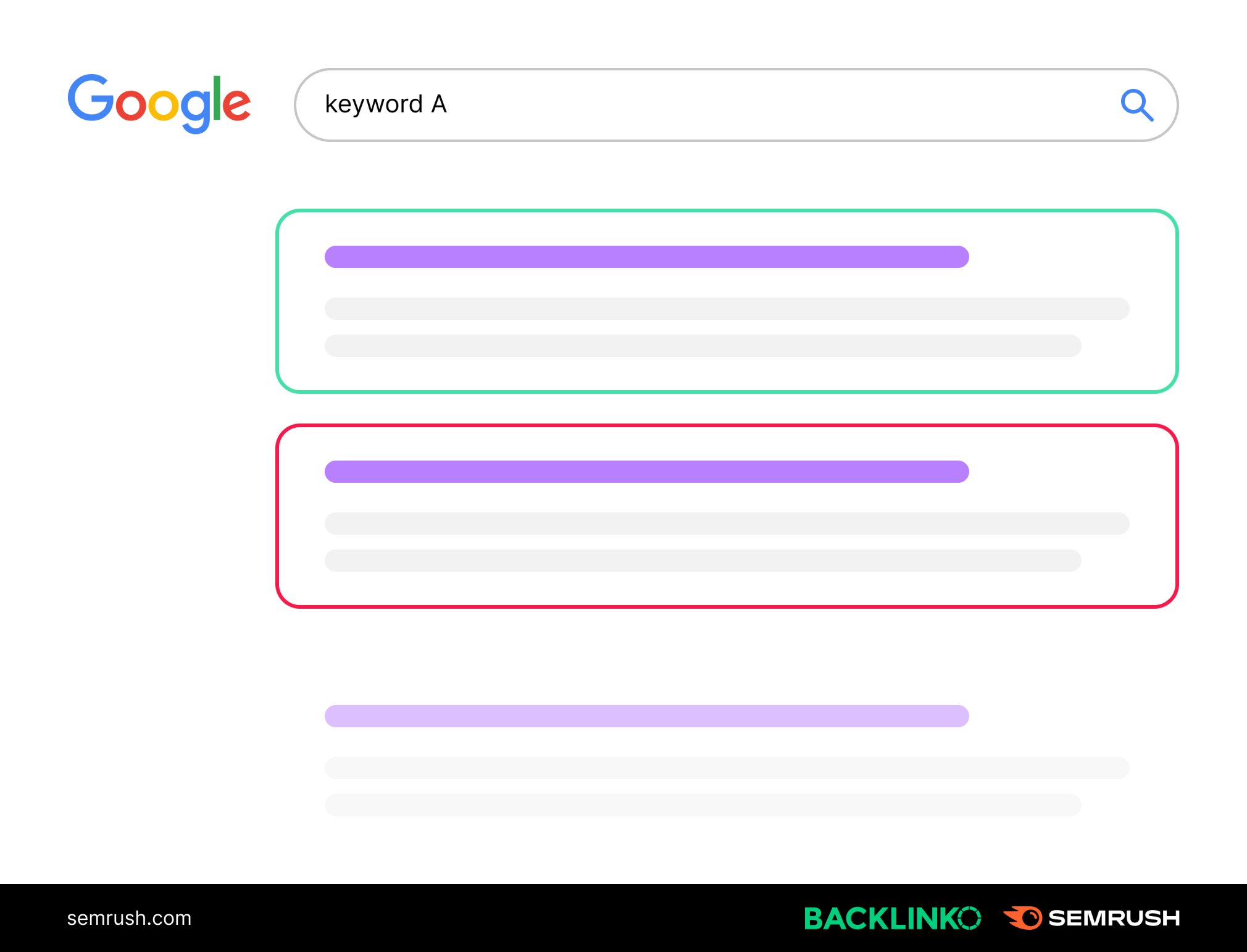 Schaubild: Google-Treffer 1 und 2