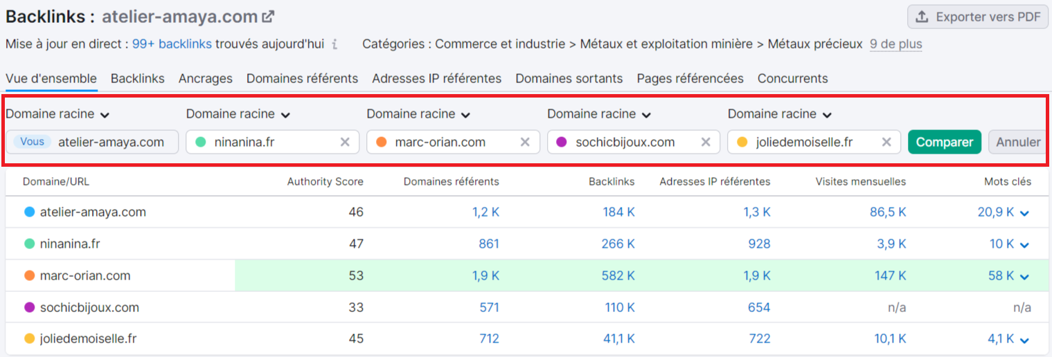 Analyse de backlinks, Vue d'ensemble, domaines racines