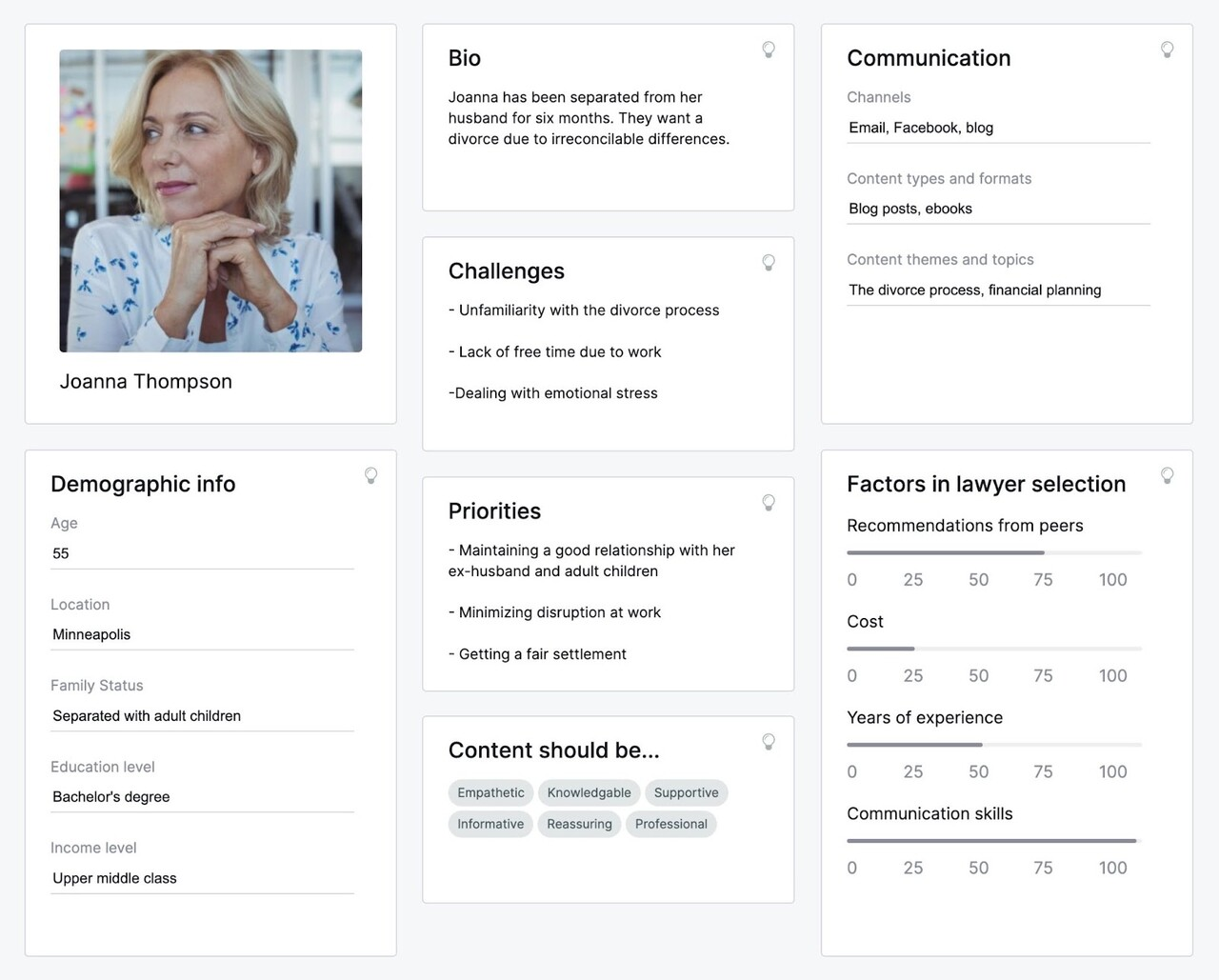 Customer profile of a woman, with a portrait and various text sections outlining her demographic info, bio, challenges, etc.