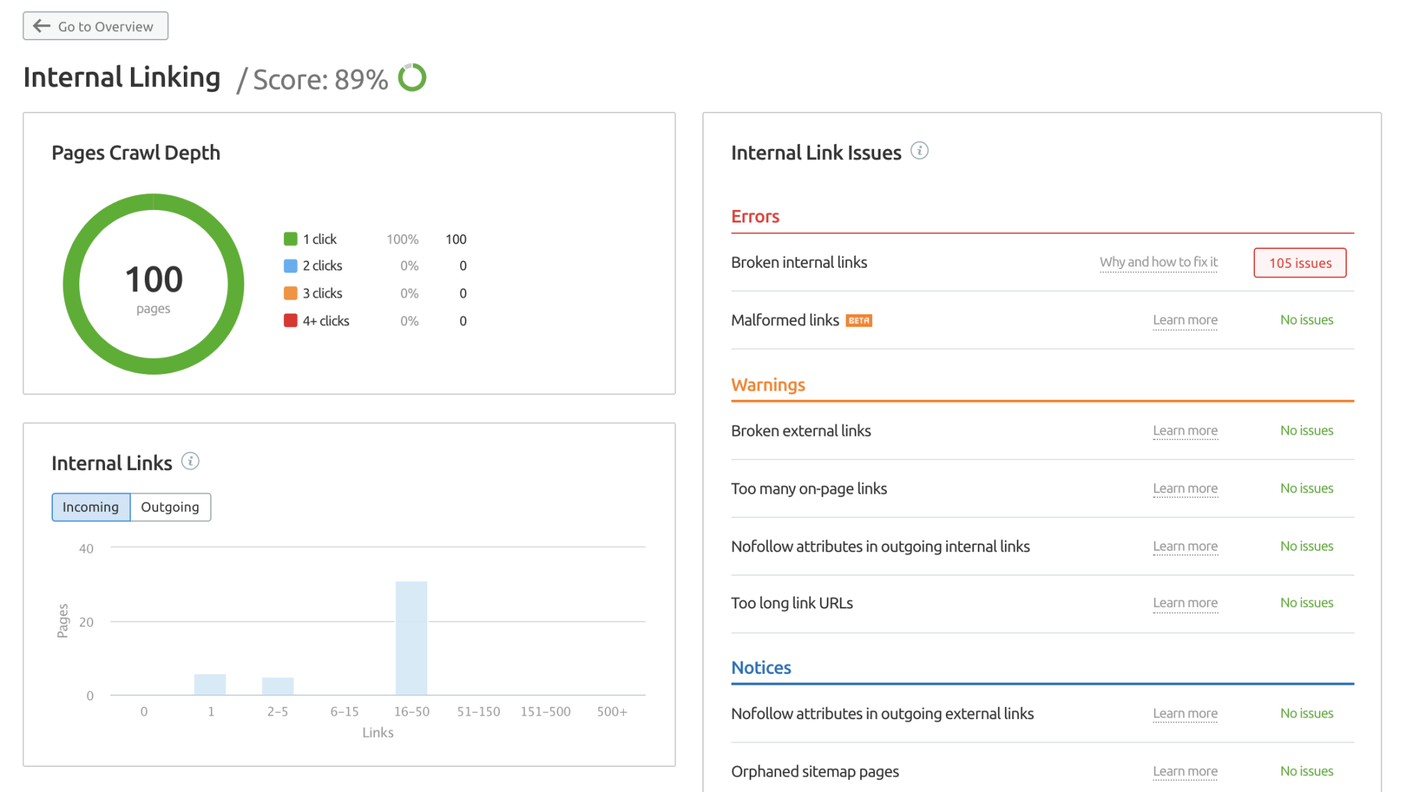 Internal Linking study  successful  Site Audit