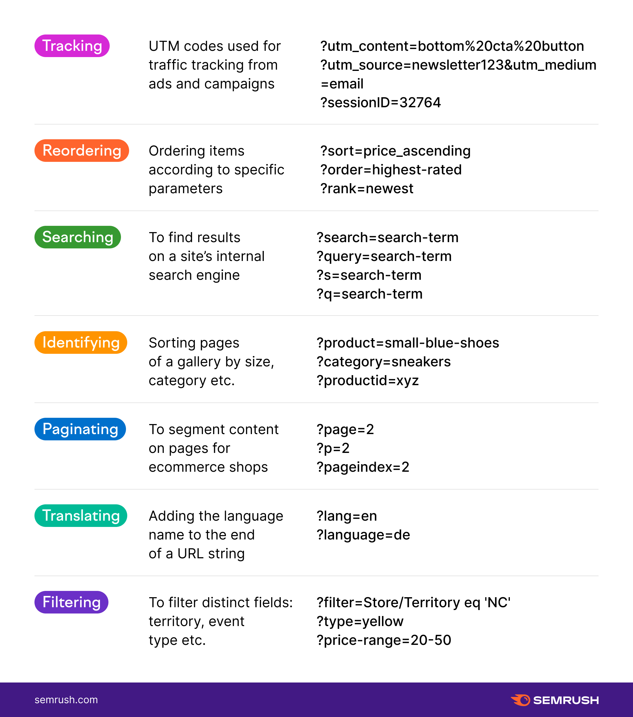 Url Parameters Meaning