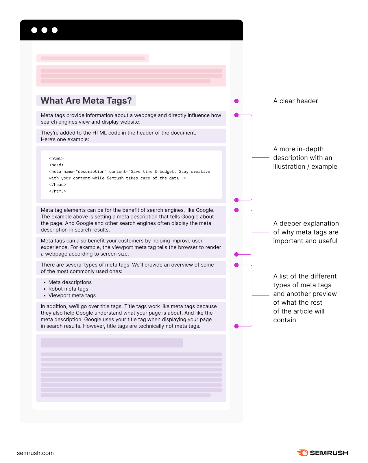 An infographic explaining elements of “What Are Meta Tags” header