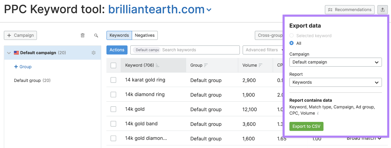 Semrush PPC Keyword Tool leafage   with 'Export data' fastener  clicked and popup highlighted.