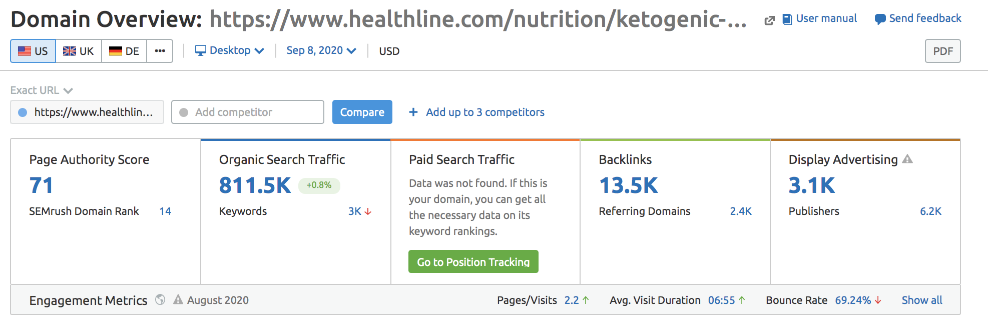 semrush keto diet organic data overview screenshot