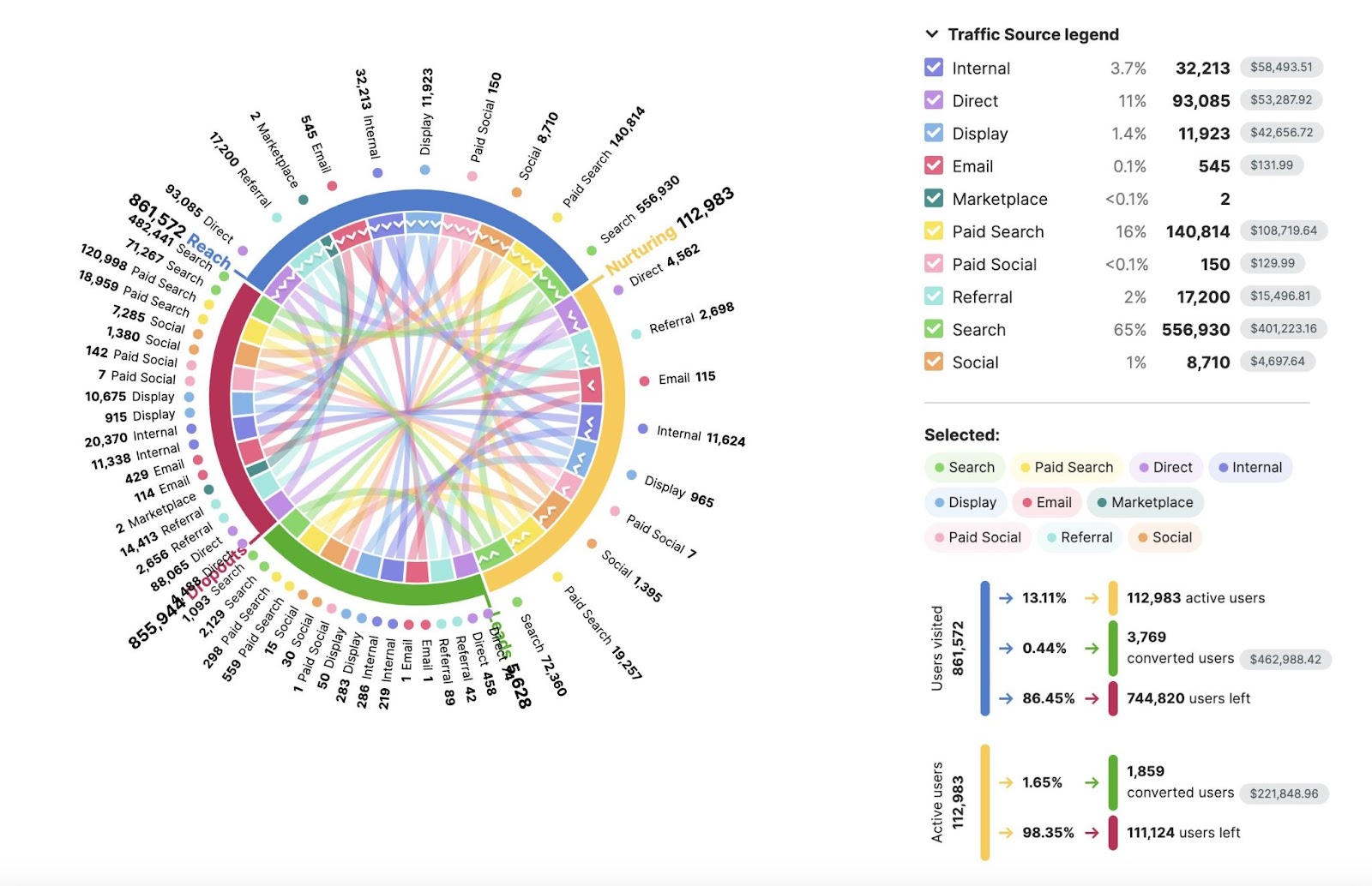 A breakdown of postulation   sources successful  ImpactHero app