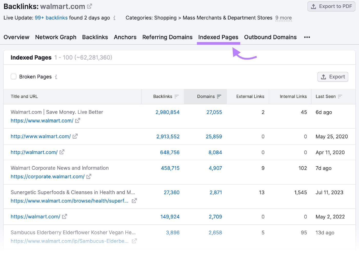 “Indexed Pages” table in Backlink Analytics