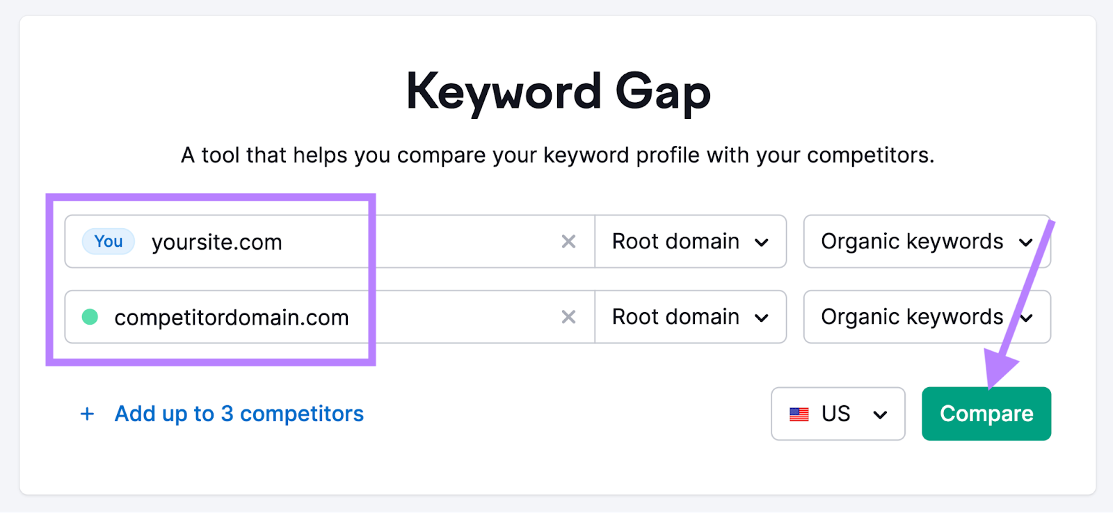 Semrush's Keyword Gap tool