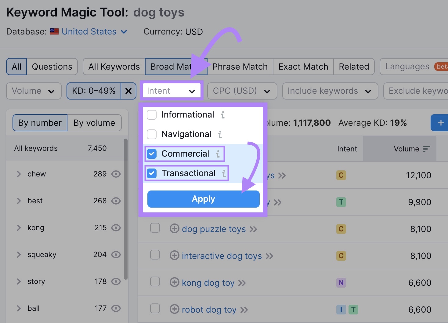 Keyword Magic Tool results for “dog toys” showing the search intent filtered by Commercial and Transactional.