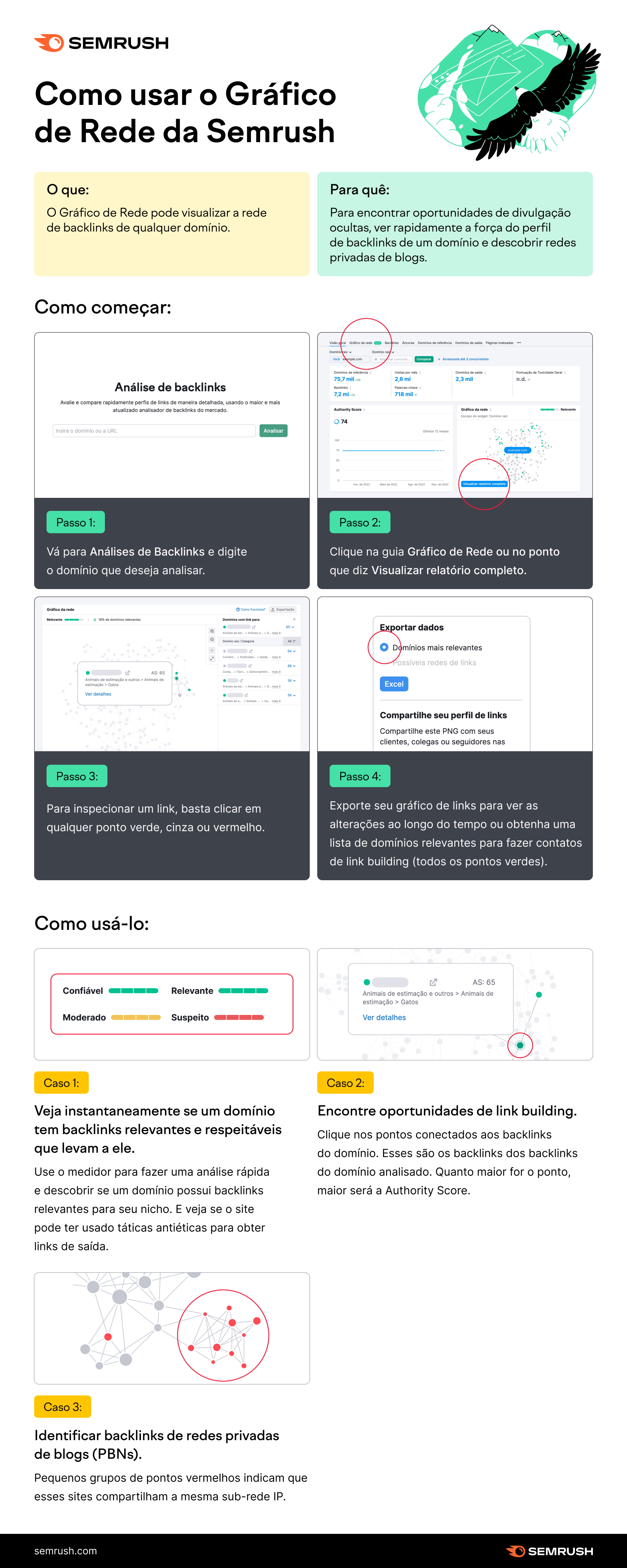 Descubra como obter uma visão geral da rede de links de qualquer site