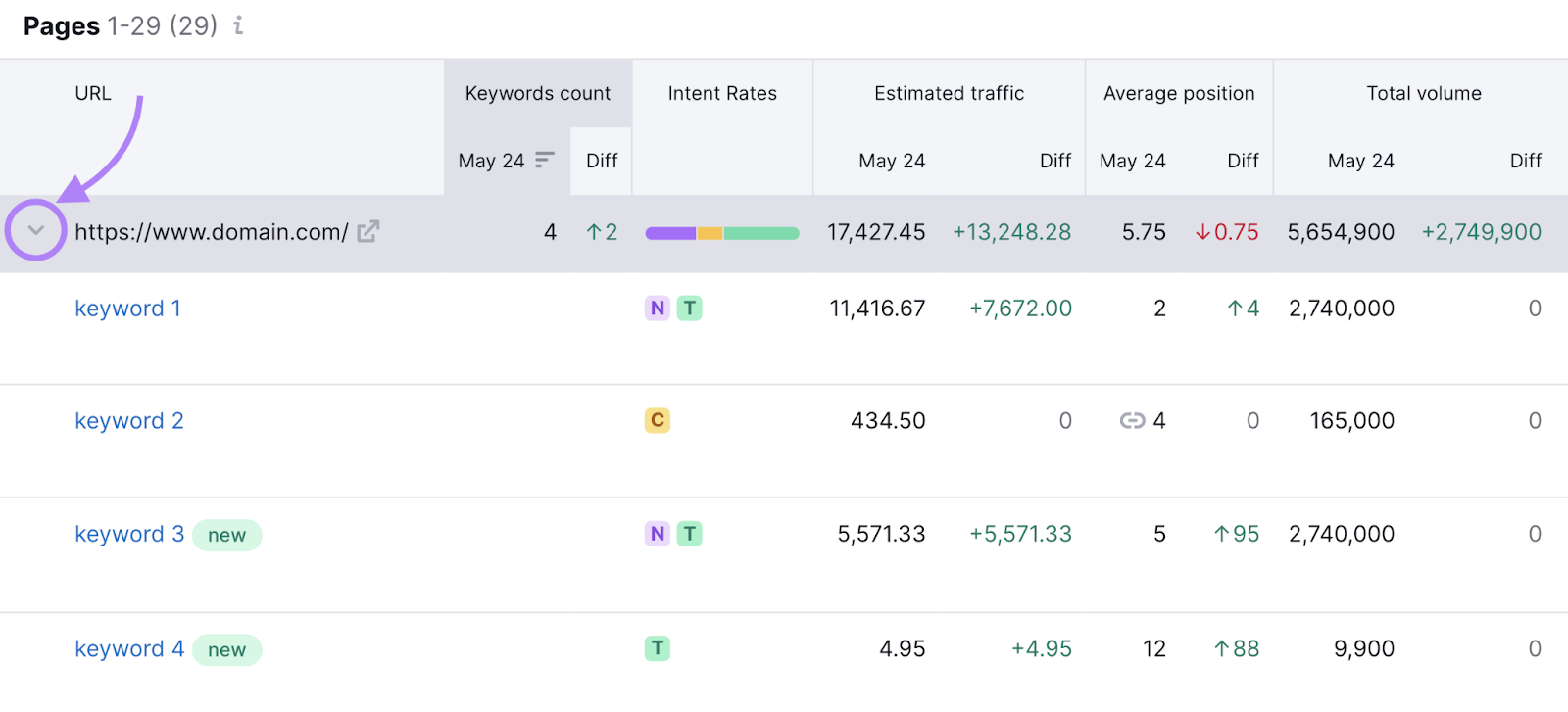 "arrow" to see any page’s keyword rankings highlighted