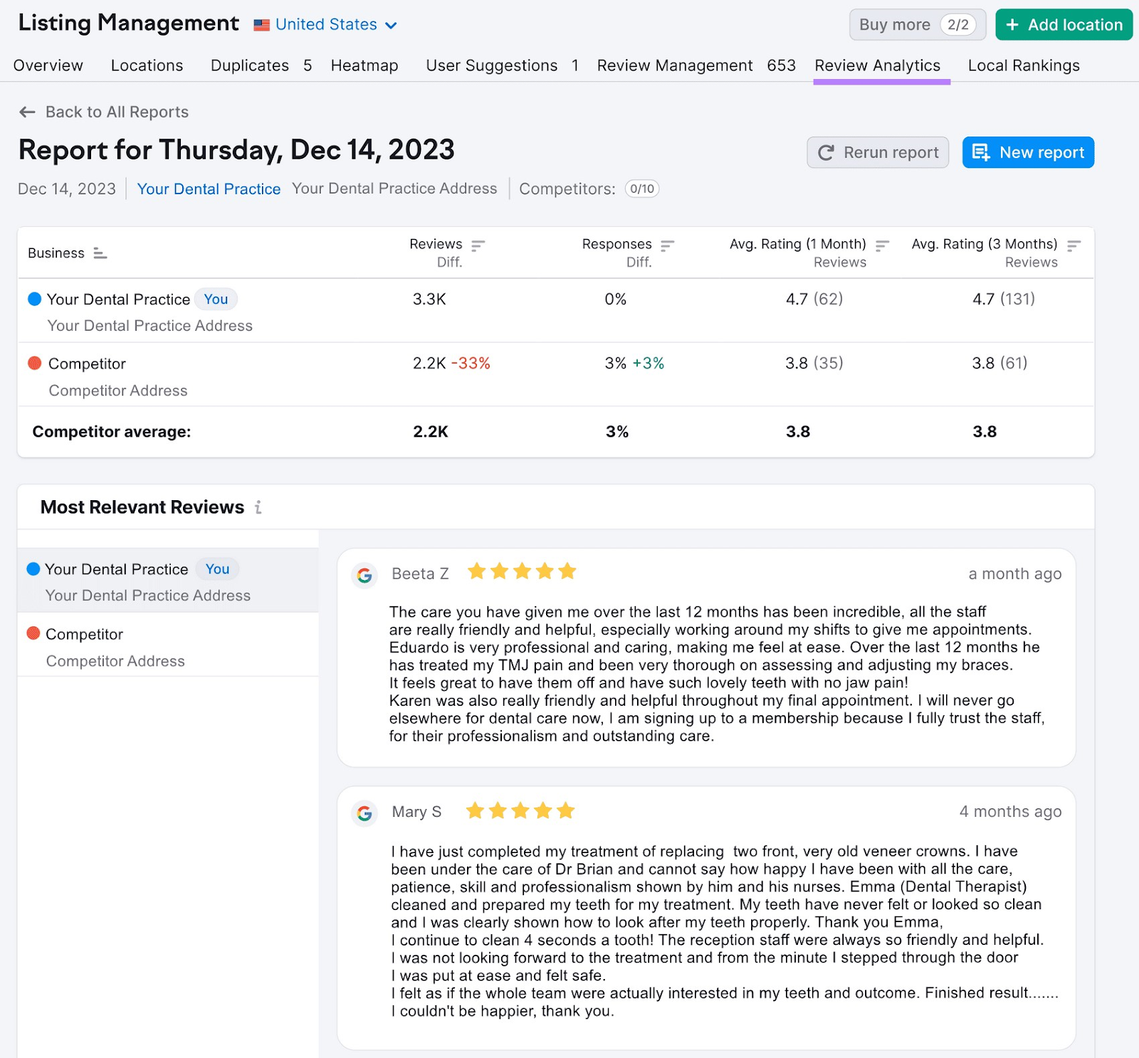 Review analytics report in Listing Management tool